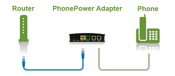 PhonePower set-up is as easy as 1-2-3!